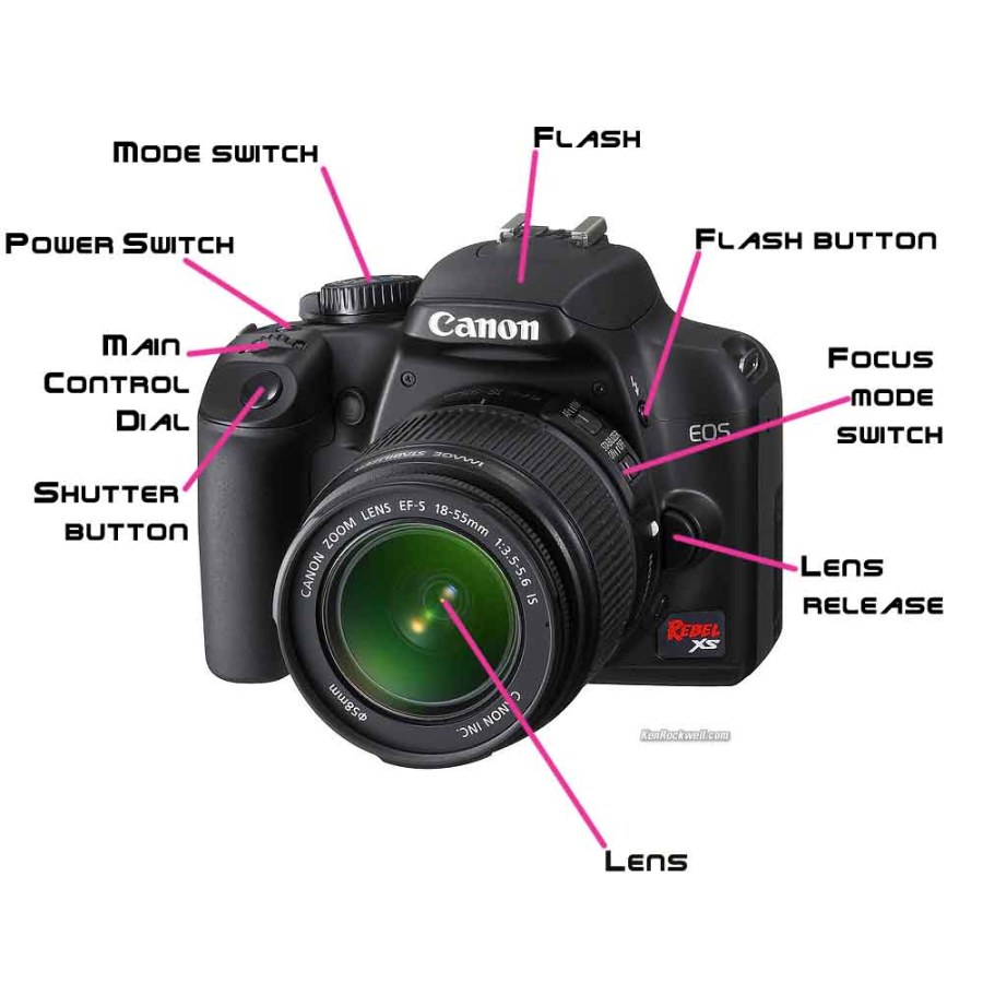 Diagram of a camera and its parts.
